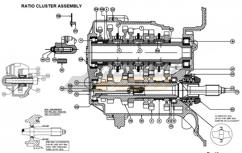 CLUSTER AREA Diagram